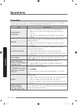 Preview for 48 page of Samsung DVE45R6300 Series User Manual