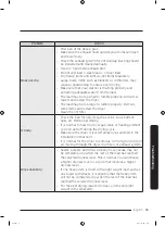 Preview for 55 page of Samsung DVE45R6300 Series User Manual