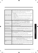 Preview for 105 page of Samsung DVE45R6300 Series User Manual