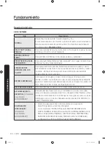 Preview for 108 page of Samsung DVE45R6300 Series User Manual