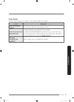 Preview for 109 page of Samsung DVE45R6300 Series User Manual