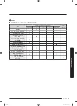 Preview for 111 page of Samsung DVE45R6300 Series User Manual