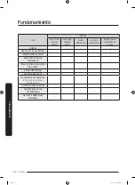 Preview for 112 page of Samsung DVE45R6300 Series User Manual