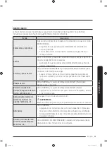 Preview for 113 page of Samsung DVE45R6300 Series User Manual