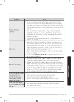 Preview for 121 page of Samsung DVE45R6300 Series User Manual