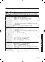 Preview for 123 page of Samsung DVE45R6300 Series User Manual