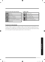 Preview for 125 page of Samsung DVE45R6300 Series User Manual