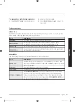 Preview for 37 page of Samsung DVE45T3200 Series User Manual