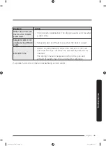 Preview for 45 page of Samsung DVE45T3200 Series User Manual