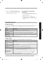 Preview for 93 page of Samsung DVE45T3200 Series User Manual