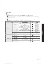 Предварительный просмотр 41 страницы Samsung DVE45T3400P User Manual