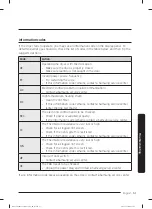 Предварительный просмотр 51 страницы Samsung DVE45T3400P User Manual