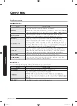 Preview for 40 page of Samsung DVE45T6005 Series User Manual