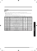 Preview for 41 page of Samsung DVE45T6005 Series User Manual