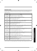 Preview for 51 page of Samsung DVE45T6005 Series User Manual