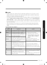 Preview for 93 page of Samsung DVE45T6005 Series User Manual