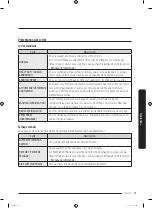 Preview for 103 page of Samsung DVE45T6005 Series User Manual