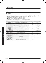 Preview for 104 page of Samsung DVE45T6005 Series User Manual