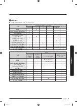 Preview for 105 page of Samsung DVE45T6005 Series User Manual