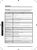 Preview for 106 page of Samsung DVE45T6005 Series User Manual