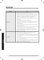 Preview for 112 page of Samsung DVE45T6005 Series User Manual