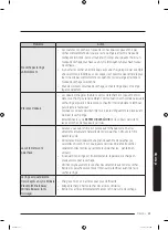 Preview for 113 page of Samsung DVE45T6005 Series User Manual