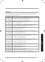 Preview for 115 page of Samsung DVE45T6005 Series User Manual