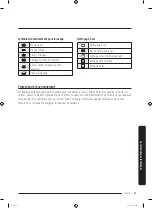 Preview for 117 page of Samsung DVE45T6005 Series User Manual