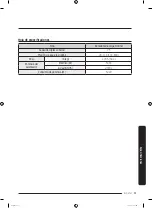 Preview for 183 page of Samsung DVE45T6005 Series User Manual