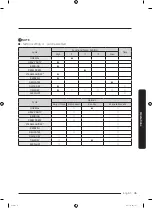 Preview for 45 page of Samsung DVE45T6100 Series User Manual