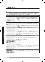 Preview for 46 page of Samsung DVE45T6100 Series User Manual