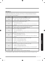 Preview for 119 page of Samsung DVE45T6100 Series User Manual