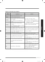 Preview for 161 page of Samsung DVE45T6100 Series User Manual