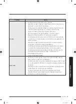 Preview for 183 page of Samsung DVE45T6100 Series User Manual