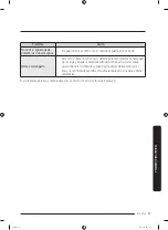 Preview for 185 page of Samsung DVE45T6100 Series User Manual