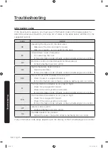 Предварительный просмотр 54 страницы Samsung DVE45T6200 Series User Manual