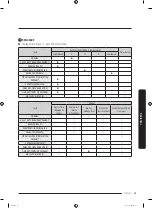 Предварительный просмотр 109 страницы Samsung DVE45T6200 Series User Manual