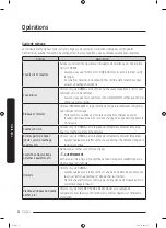 Предварительный просмотр 110 страницы Samsung DVE45T6200 Series User Manual