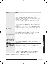 Предварительный просмотр 45 страницы Samsung DVE45T7000 Series User Manual