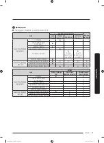 Предварительный просмотр 93 страницы Samsung DVE45T7000 Series User Manual