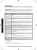 Предварительный просмотр 94 страницы Samsung DVE45T7000 Series User Manual