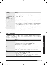 Предварительный просмотр 101 страницы Samsung DVE45T7000 Series User Manual