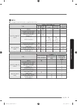 Preview for 149 page of Samsung DVE45T7000 Series User Manual