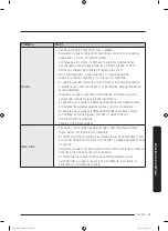 Preview for 155 page of Samsung DVE45T7000 Series User Manual