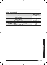 Preview for 161 page of Samsung DVE45T7000 Series User Manual