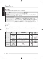 Предварительный просмотр 40 страницы Samsung DVE47CG3500 Series User Manual