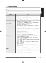 Предварительный просмотр 47 страницы Samsung DVE47CG3500 Series User Manual