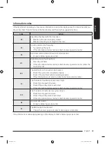 Предварительный просмотр 49 страницы Samsung DVE47CG3500 Series User Manual