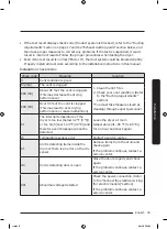 Предварительный просмотр 35 страницы Samsung DVE50A5405 Series User Manual