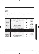 Предварительный просмотр 47 страницы Samsung DVE50A5405 Series User Manual